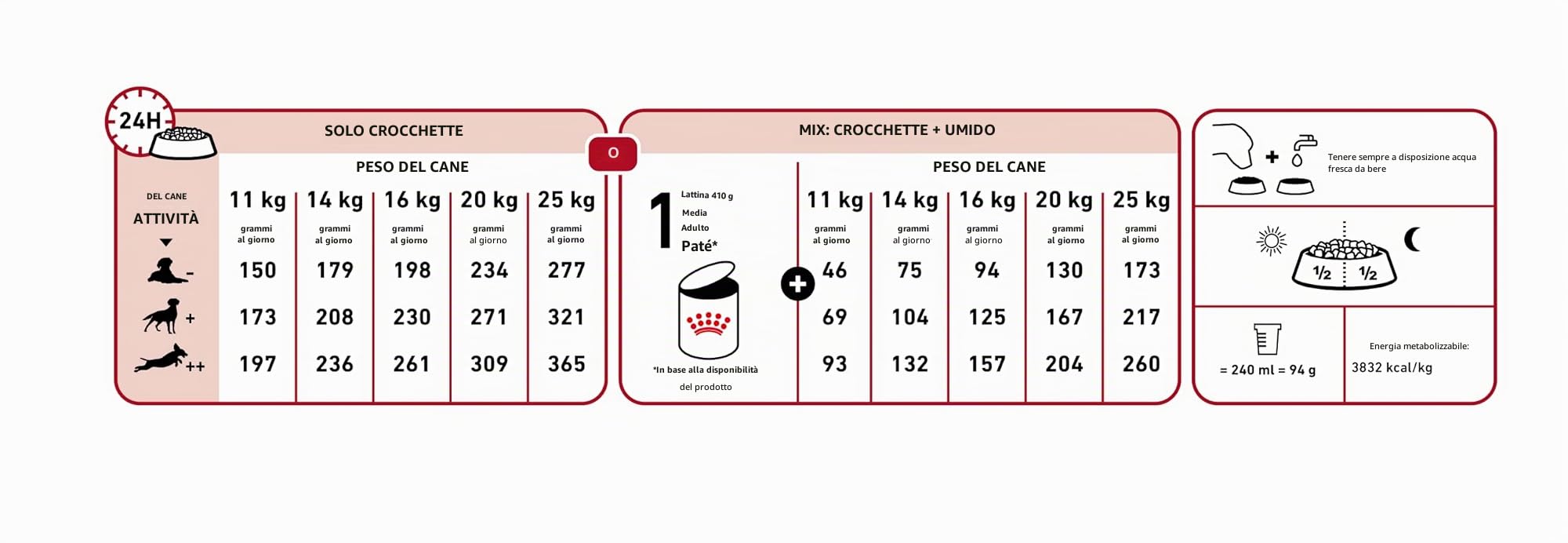 Royal Canin C-08402 S.N. Adulto Medio - 4 kg