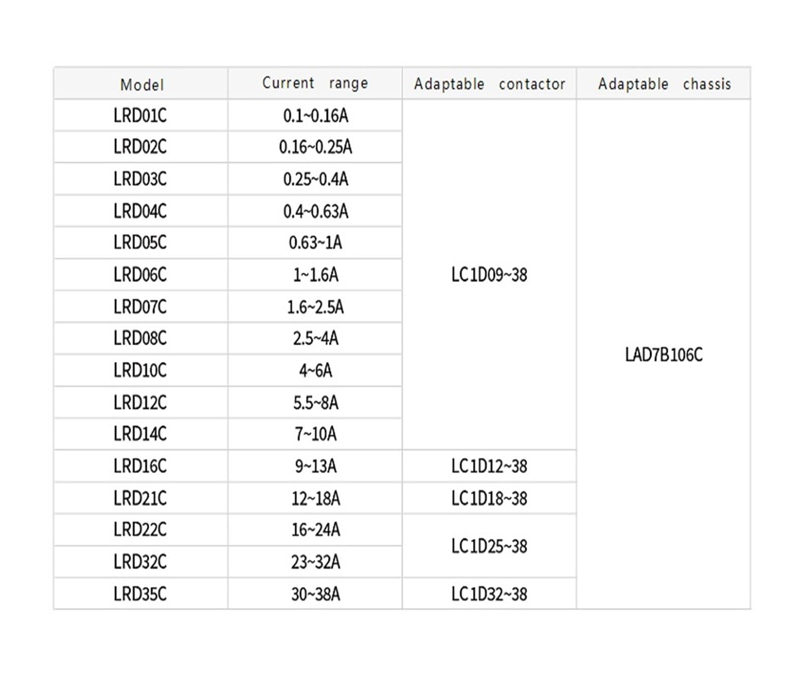 Relè di protezione da sovraccarico termico LRD01C-35C(LRD21C 12-18A)