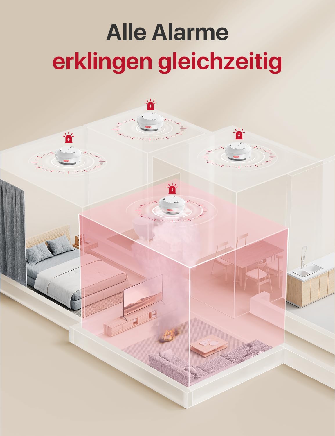 X-Sense Smart Rauchmelder XS01-M mit SBS50 Basisstation, Zertifiziert nach EN 14604, vernetzbare Funkrauchmelder mit WLAN, kompatibel mit der X-Sense Home Security App, weiß, FS61, 6 Stück