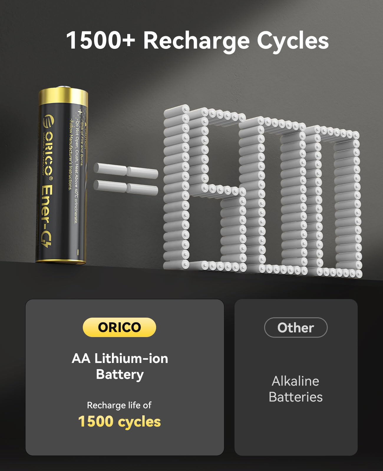 ORICO Ladegerät für AA Lithium Akkus mit 8X 1,5V wiederaufladbare Batterien (2300mWh), 3h Schnellladung, kompatibel mit Controller, Spielzeug, Taschenlampe & mehr, inkl. Boxen