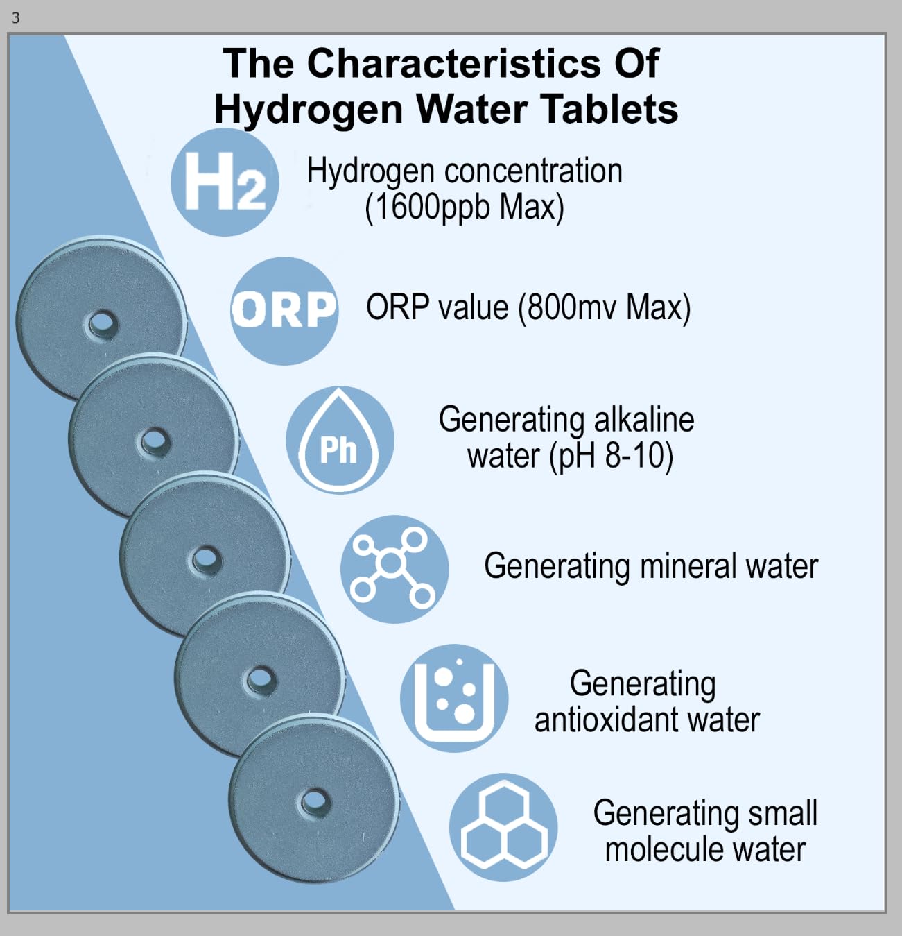 Hydrogen Water Tablets for Cats & Dogs | 300-Day Antioxidant Support with Molecular H2 | Neutralizes Free Radicals, Promotes Digestive & Kidney Health | Pet Fountain Hydrogen Detox Bath (5 Tablets)