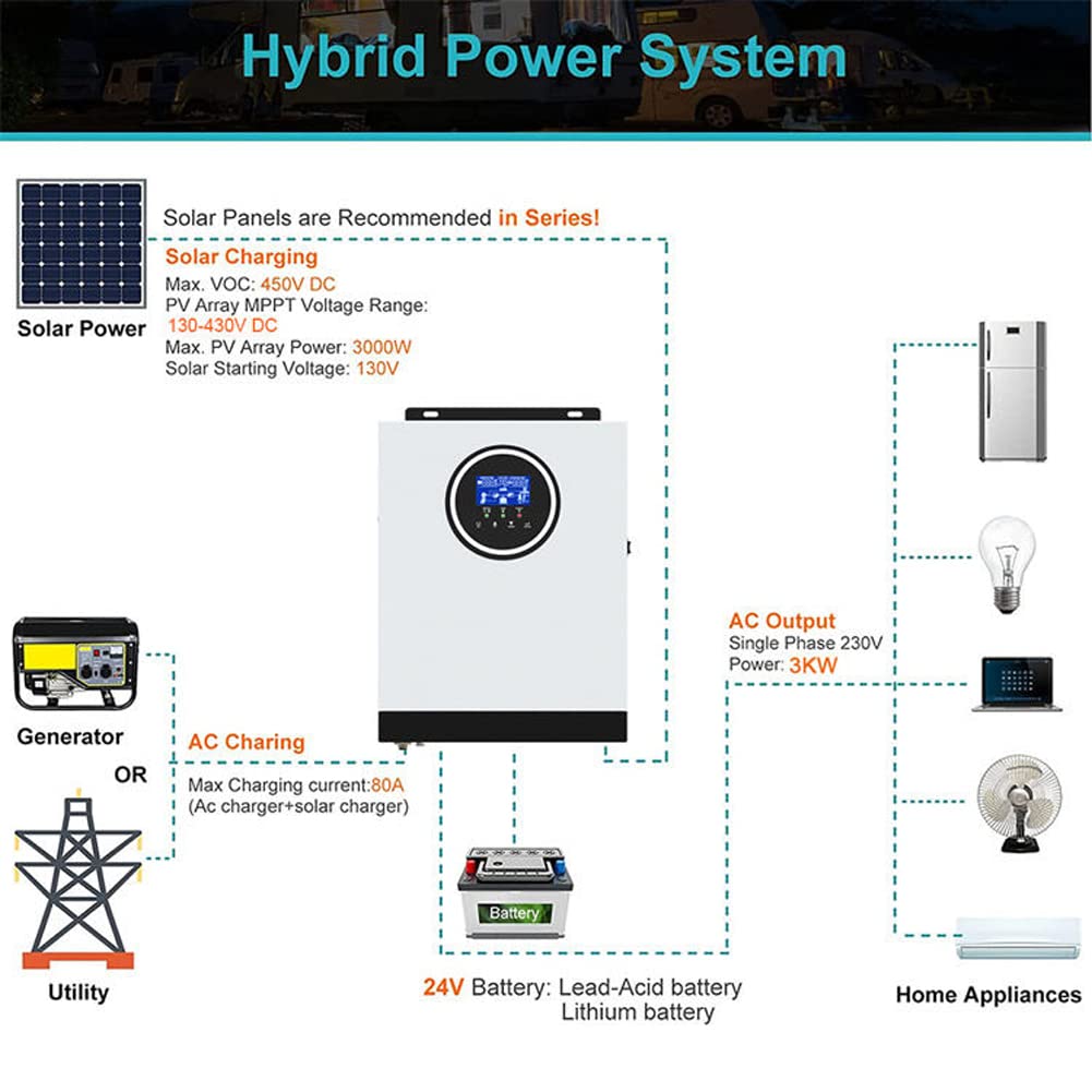 Onduleur Hybride Solaire 3KW, DC24V à AC230V, onduleur à Onde sinusoïdale Pure Hors réseau avec Chargeur Solaire MPPT 80A + Chargeur AC, entrée PV Max 3000W DC130-430V, adapté pour Batterie Plomb-aci