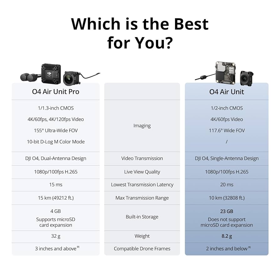 ホビーラジコン DJI - DJI JAPAN P4 Part 64 Intelligent Flight DJI Phantom 4 Series - High Capacity Battery 5870mAh (Part