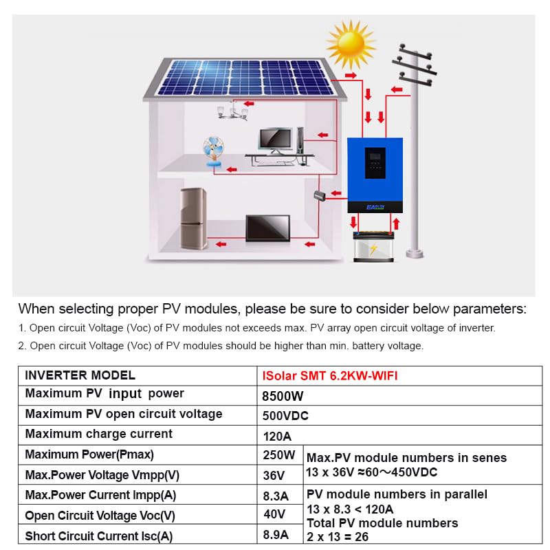 6200W Hybrid Wechselrichter, All-in-One Solar Wechselrichter mit PV 60-500VDC Off Grid reinem Sinus, 48 V DC auf 230 V AC, solar Inverter mit 120A MPPT, für Blei- und Lithium-Batterien