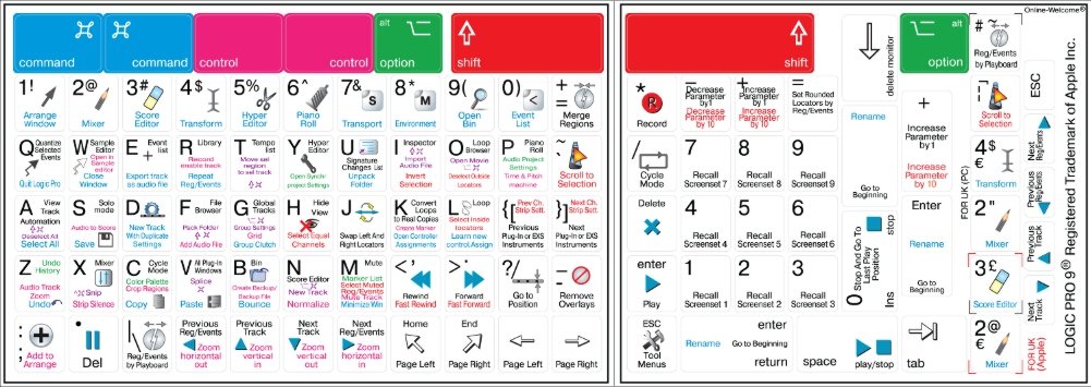 Apple Logic Pro 9 - Shortcut Sticker Keyboard