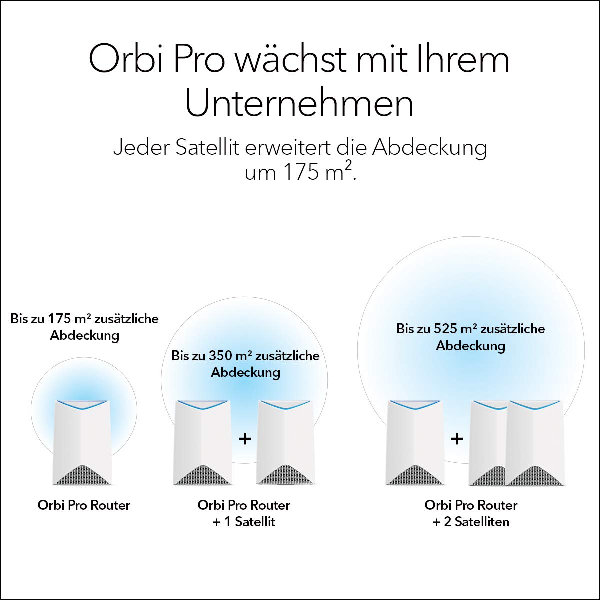 Netgear Orbi Pro SRC60-100EUS AC3000 Mesh-WLAN-Deckensatellit