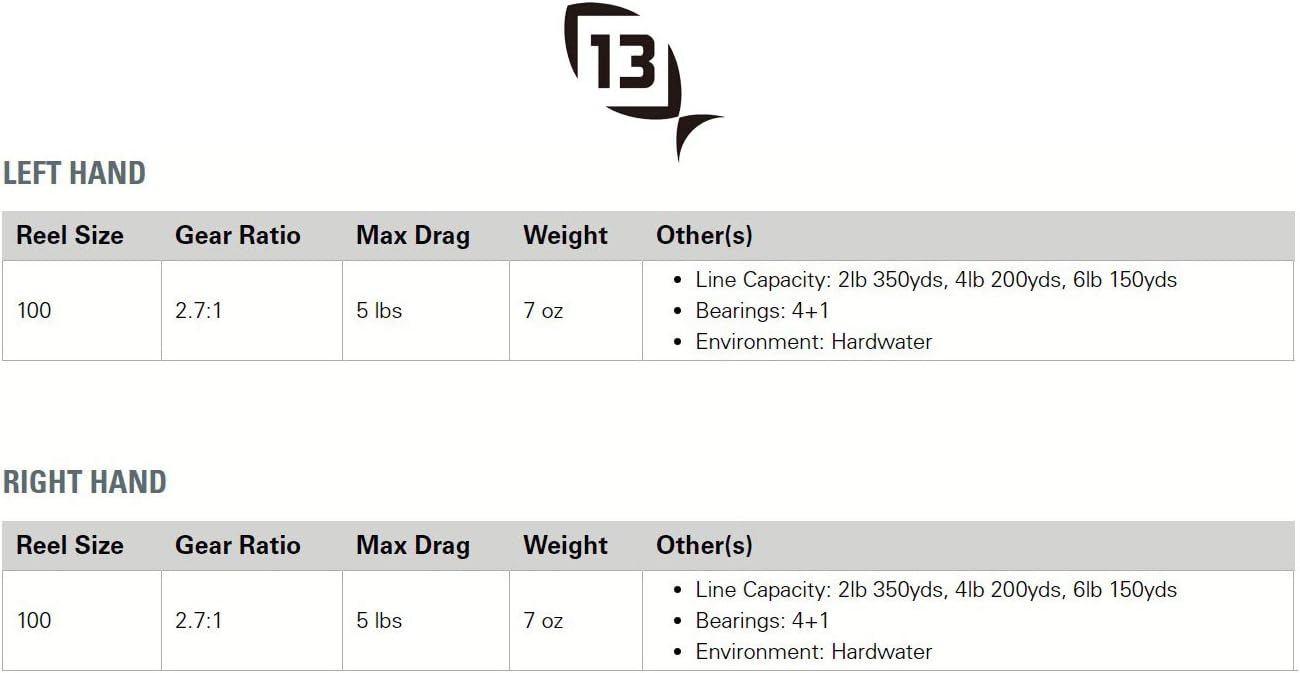 13 FISHING - 6061 - Inline Ice Fishing Reels