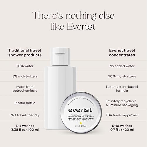 Fragrance-Free Travel Shower Kit for All Hair & Skin