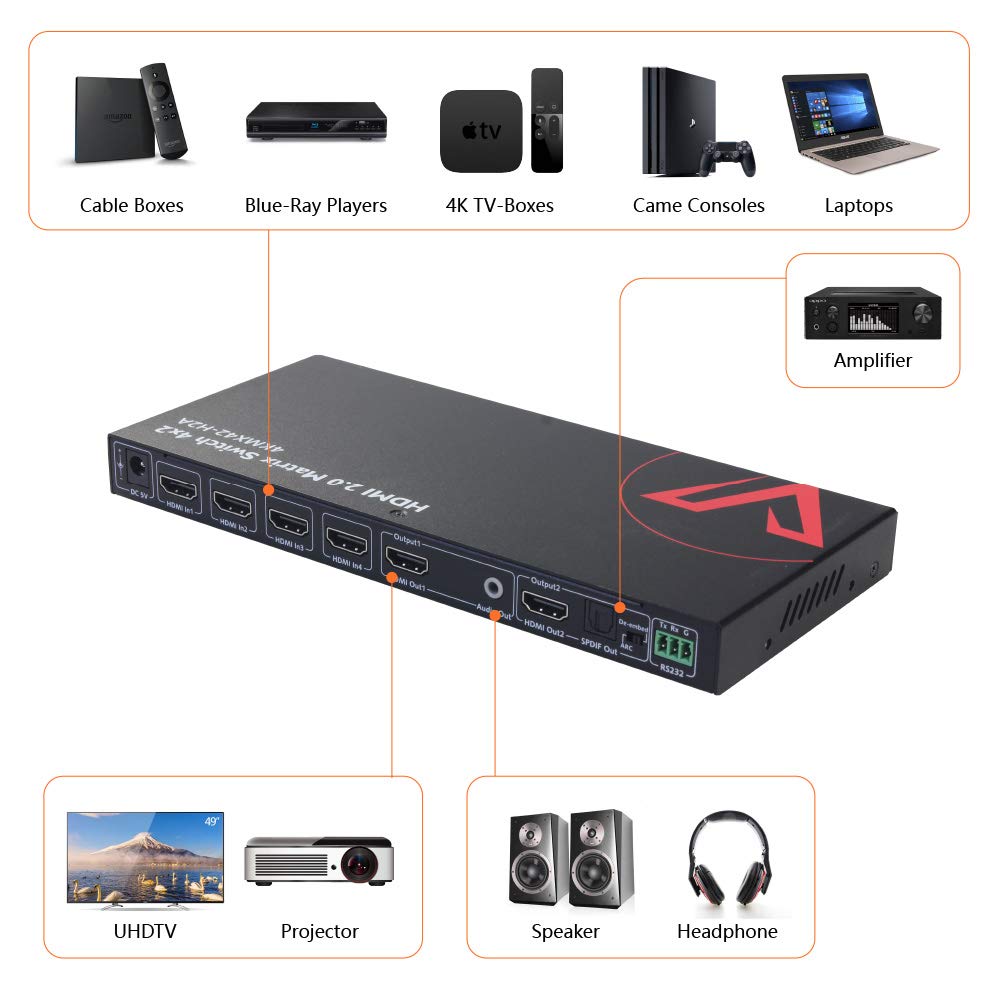 AV Access Matrice professionale 4x2 4K@60Hz HDMI 2.0, HDR10 & 3D, Arc/CEC, downscaling 4K a 1080P, audio SPDIF 5.1CH, HDCP 2.2, larghezza di banda 18Gbps, API RS232 + IR + controllo pulsanti