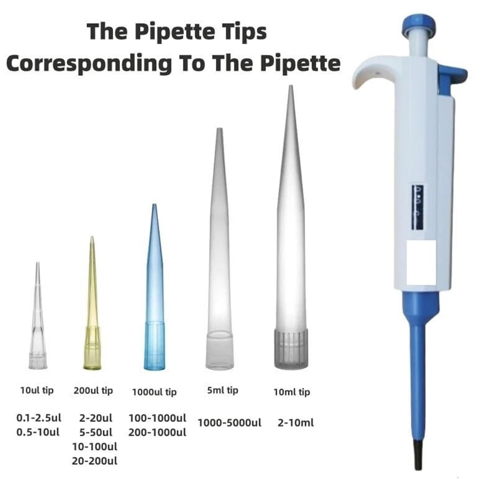 Pipette Pipette, Im Labor Verstellbare Digitale Einkanal-Mikropipette Mit Spitzen für Labor(0.1-2.5ul)