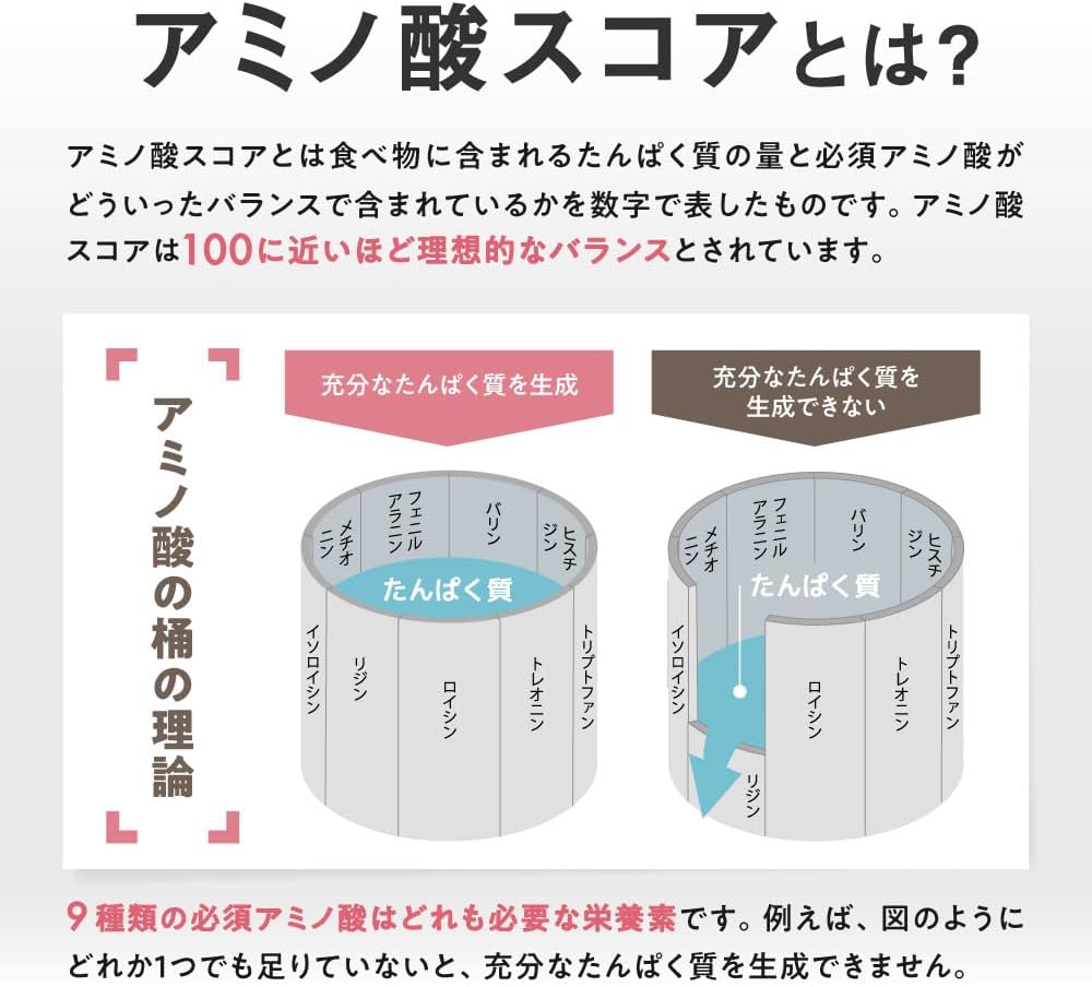 FIXIT プロテイン ホエイプロテイン 人工甘味料不使用 THINK SIMPLE 1kg WPC (プレーン)