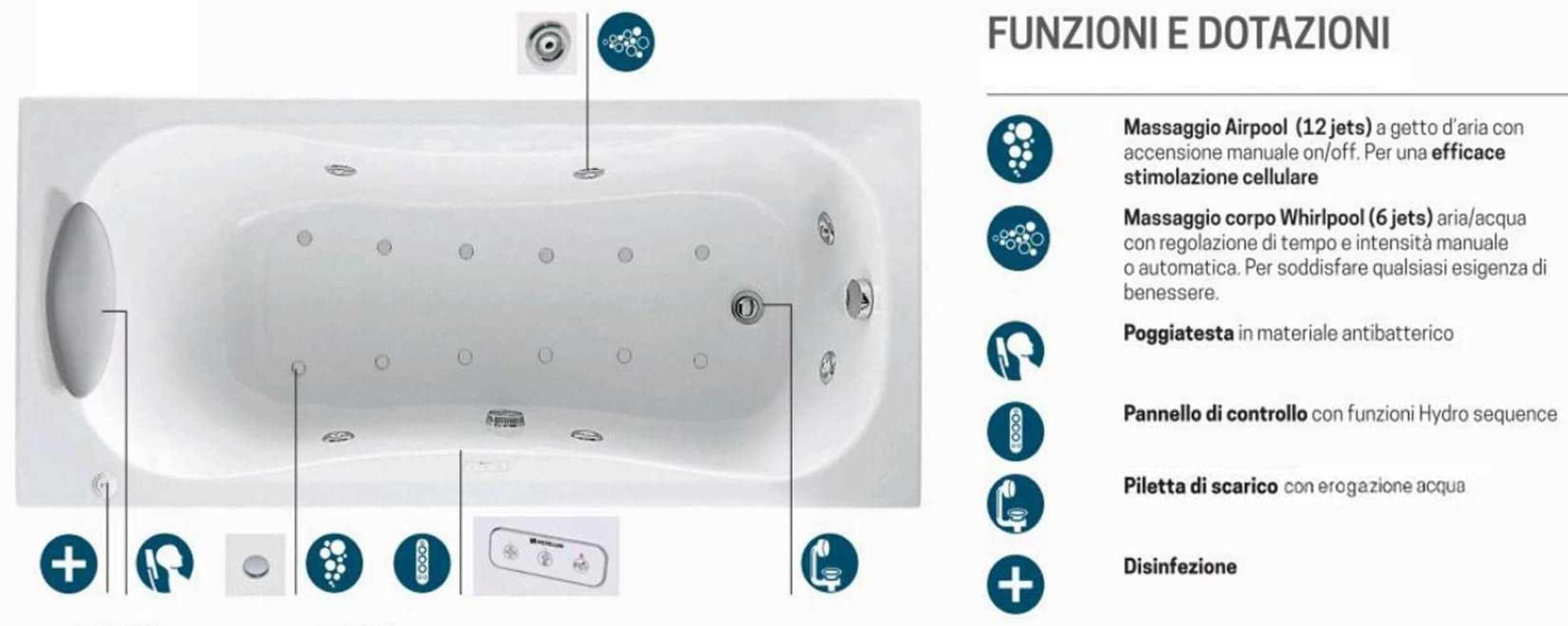 calypso - Bañera plus 170x70 izquierdo aireado llenado blanco 1 panel