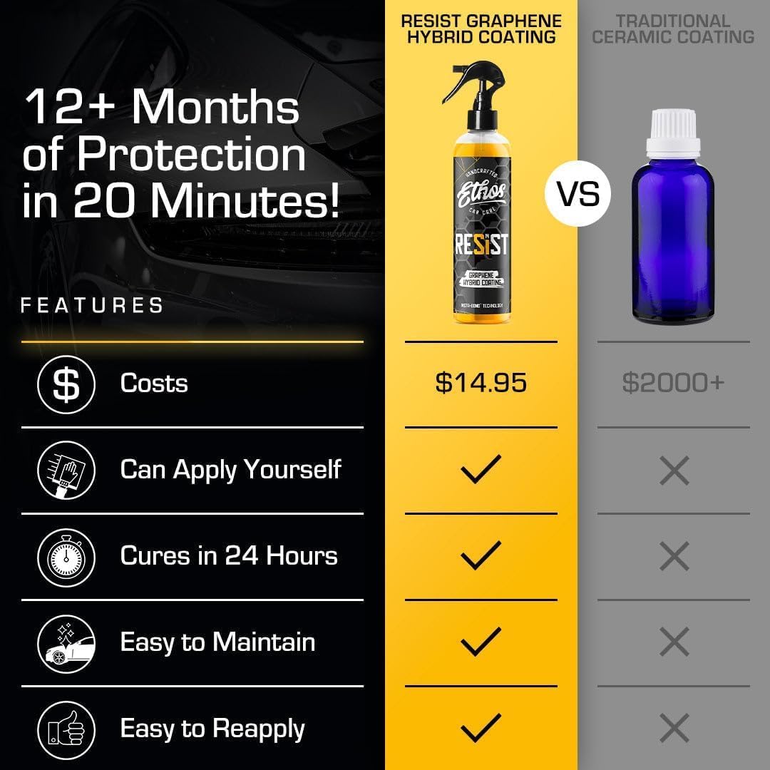 Resist Graphene Spray Coating - UV Ceramic Coating for Cars - Advanced 2-in-1 Hybrid Formula for Incredibly Slick, Glossy Finish - Graphene Ceramic Coating Protection for Car, Boat, RV (16oz (2 Pack))