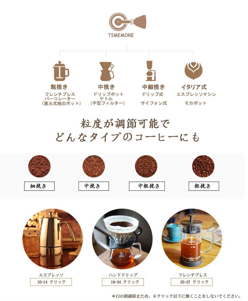 Amazon｜TIMEMORE コーヒーミルセット NANO 手挽式コーヒードリップ
