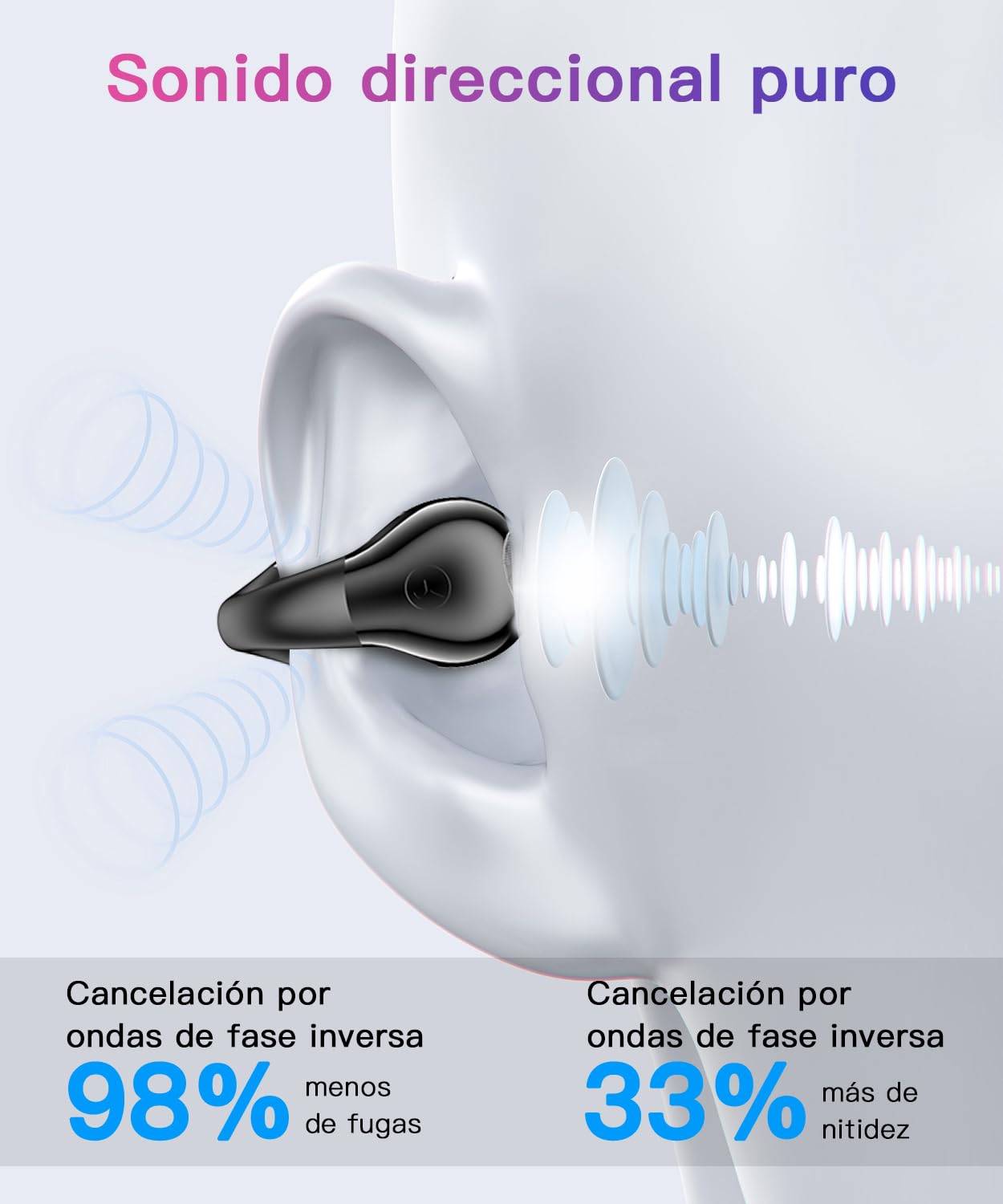Auriculares Open Ear Bluetooth Deportivos, Clip Oreja, 80H, ENC, IPX7