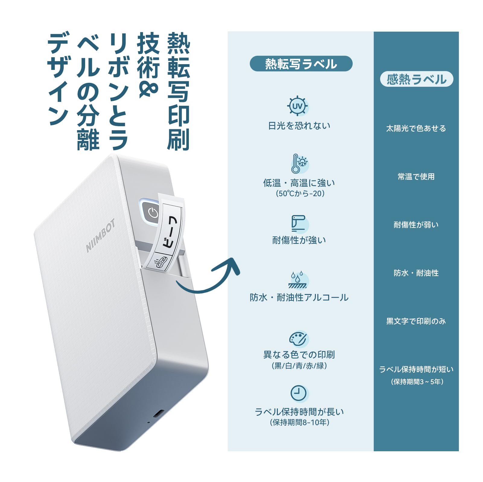 NIIMBOT B18 Etikettendrucker, drahtloser Thermotransferdrucker, unterstützt Farbdruck, Mini-Etikettendrucker zum Beschriften von Akten und Kabeln, weiß