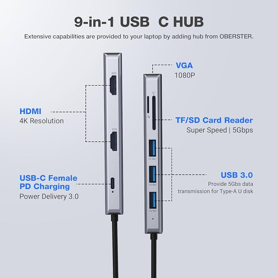 Amazon.com: USB C Hub Dual HDMI Adapter, OBERSTER 9-in-1