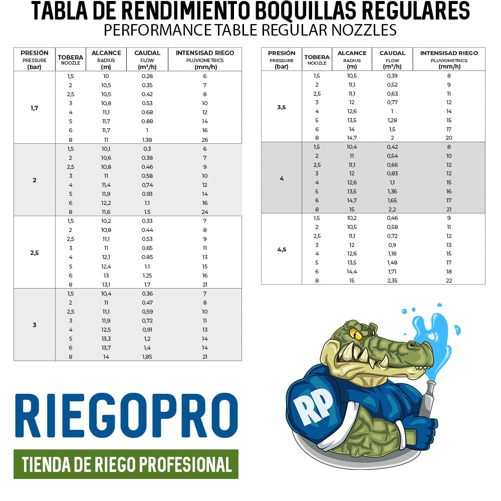 Riegopro Arroseur Riegopro Pack de 3 RP-500 3/4'' femelle pour Arrosage, portée 7,5-14 mètres, avec jeu de buses