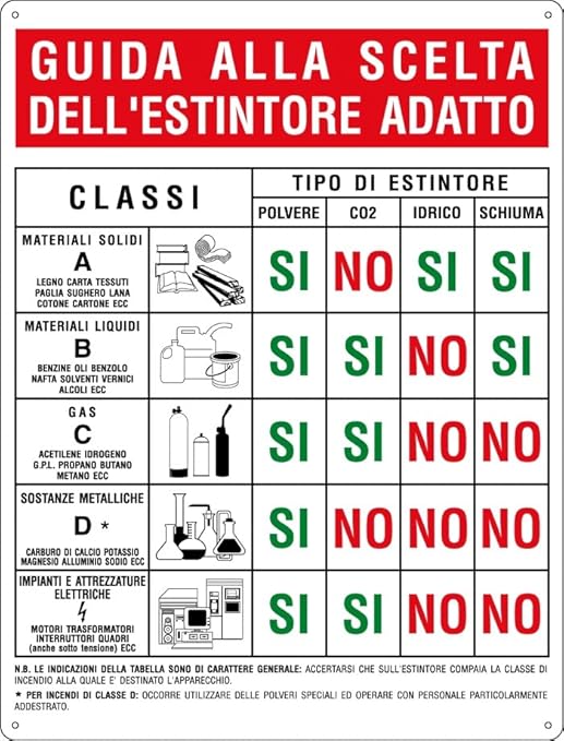 M-ITALY CARTELLO SEGNALETICO - Materiale Certificato CE - Adesivo Extra Resistente, Pannello in Forex, Pannello In Alluminio (30x42, Adesivo