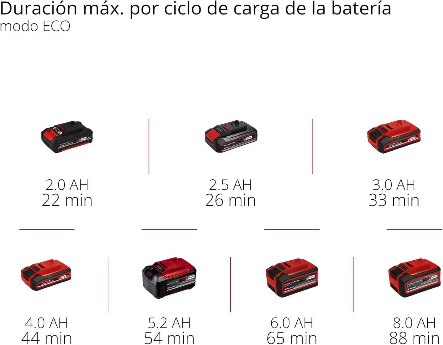 Einhell Aspirador de polvo manual con batería TE-HV 18/06 Li-Solo Power X-Change (18V, potencia de aspiración 72 mbar, incl. boquilla de juntas, recipiente de polvo 0,6 l, sin batería)
