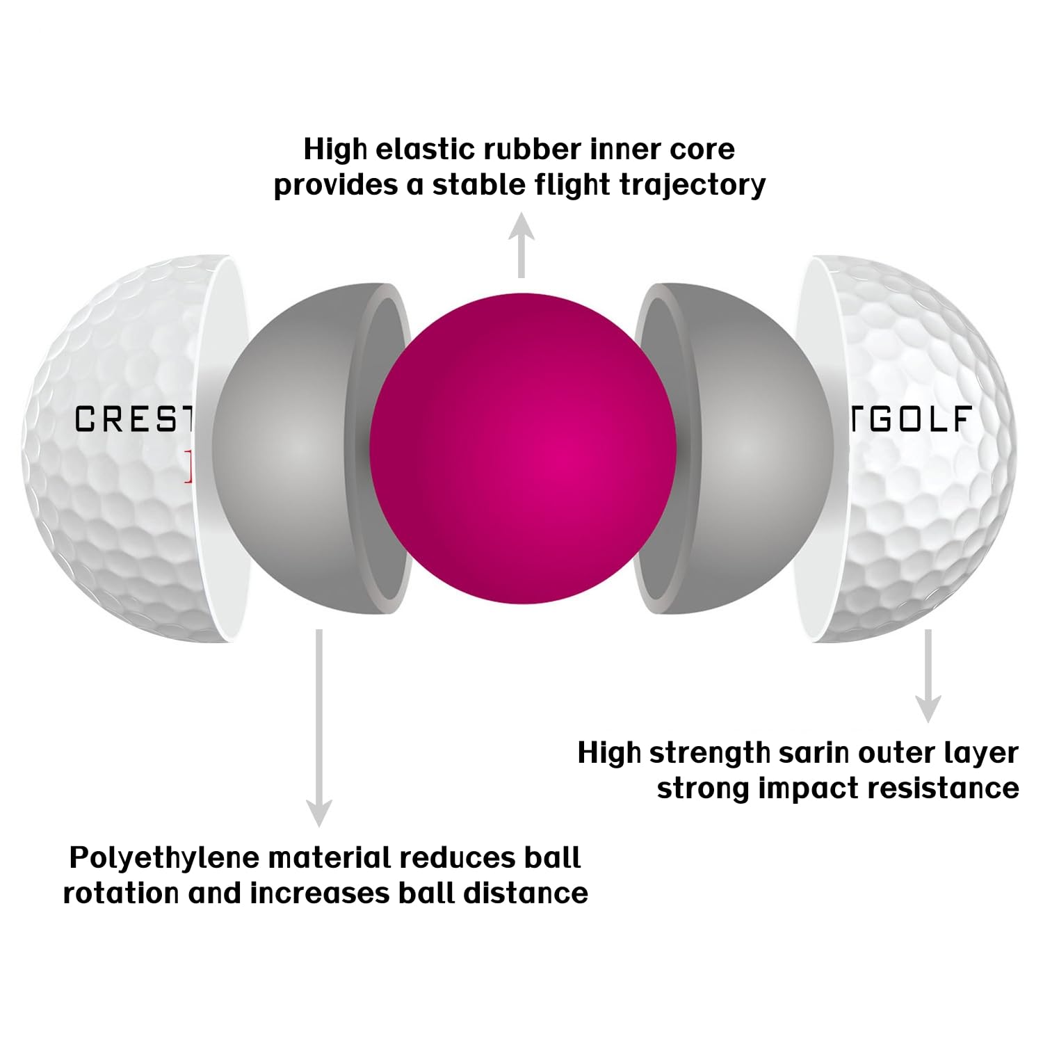 Pelota de Golf de Alto Rendimiento 3 Piezas, Pelotas de Entrenamiento para Distancia y Control
