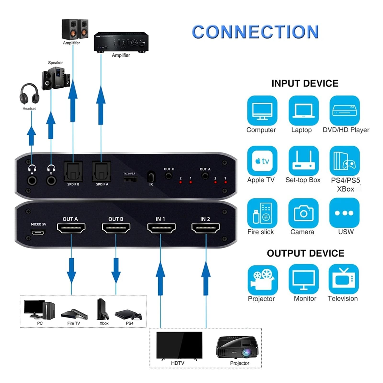 Divisor de Matriz Compatible con 2x2 SPDIF y conmutador Compatible HDR L/R 3,5 mm 4x2 Compatible HDCP 2. ARC 3D 4K a 60 Hz(ZY-HM22A)