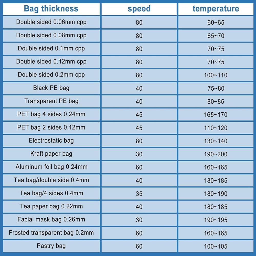 Sigillante continuo per sacchetti riscaldati, sigillatrice termica in plastica da 300 W con controllo della temperatura da 0 a 200 ℃, confezionatrice automatica per alimenti per sacchetti di spessore