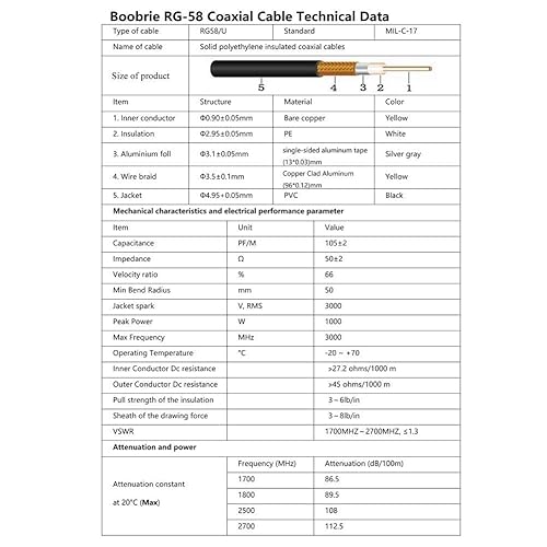 Miniatura 6 de BOOBRIE Cable coaxial de 32.8 pies N macho a SMA macho RG58 N a SMA macho tipo N a SMA Cable de extensión coaxial de baja pérdida para radio
