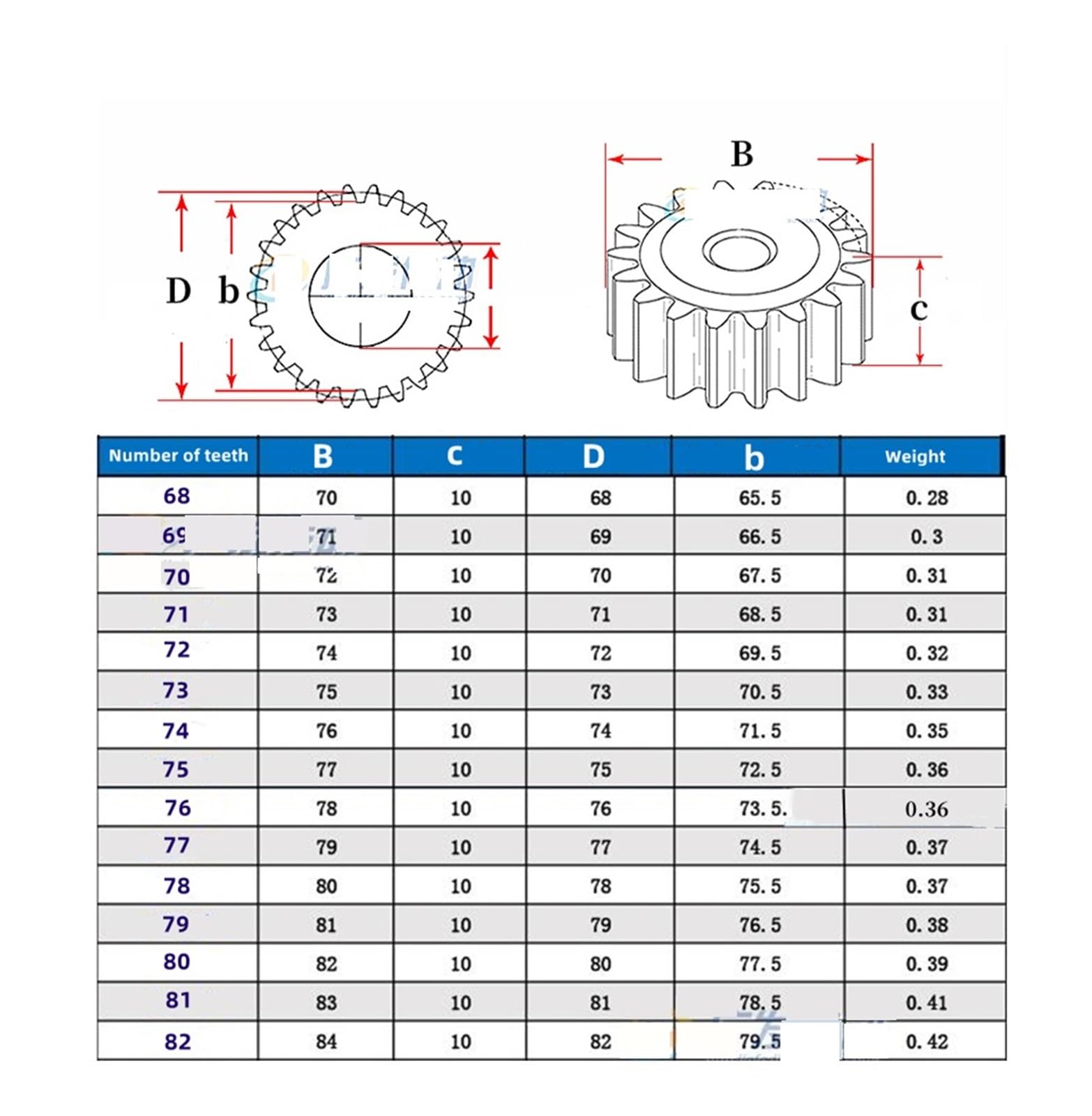 Bevel Gear Pinion Hardware Mechanical 1pcs 1-Mode Spur Gear Teeth Number 68-82 Teeth Outer Diameter 70mm-84mm Thickness 10mm Carbon Steel Motor Gear(71 Teeth-OD 73mm)
