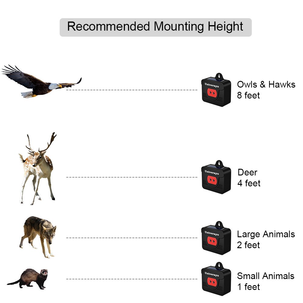Univerayo Coyote Deterrent Deer Repellent Solar Predator Control Lights