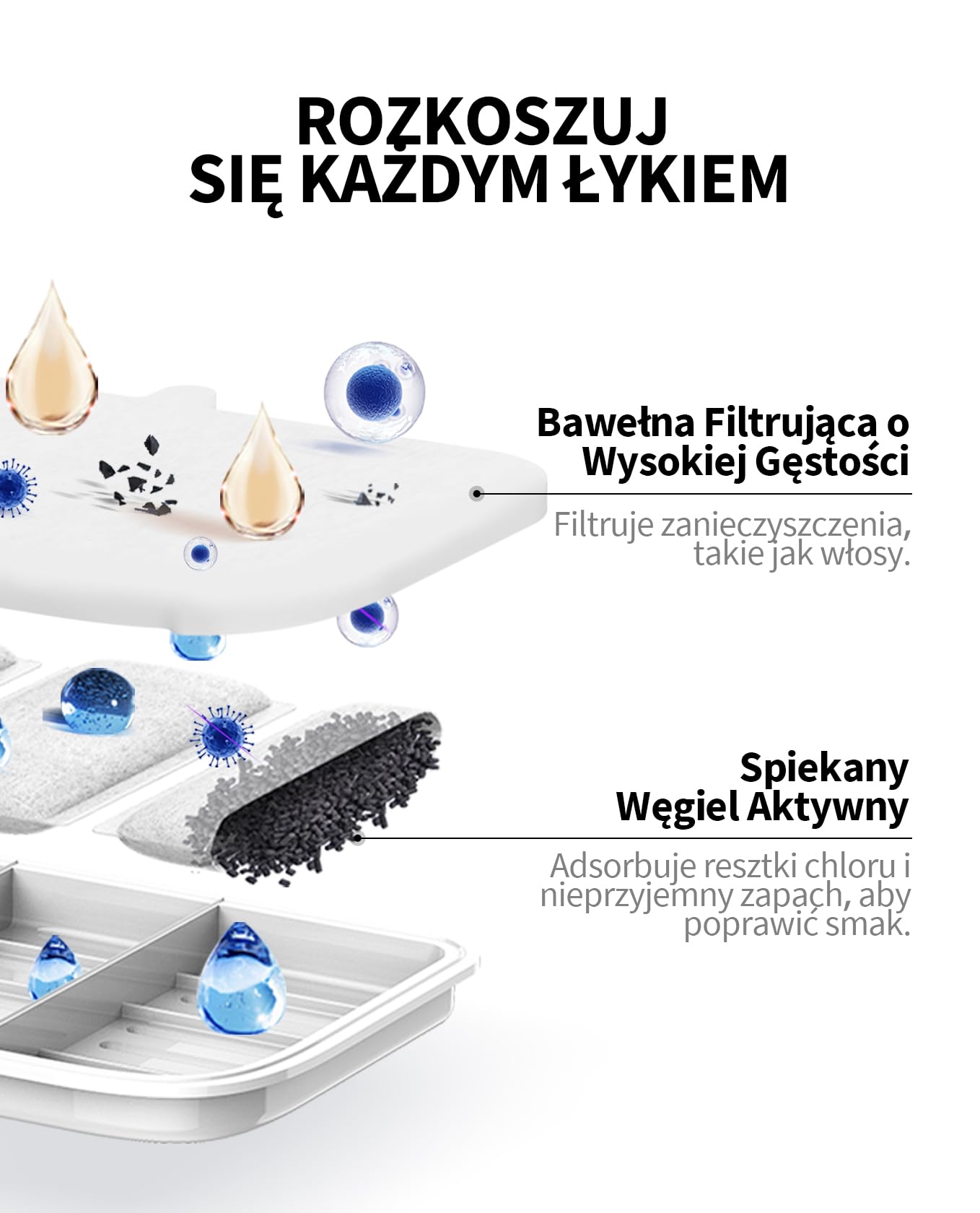 PETKIT Filtry do Fontanny, 5 Sztuk, do Bezprzewodowej Fontanny dla Kota i Psa EVERSWEET MAX, Aktywny Węgiel, Wysokowydajna Filtracja