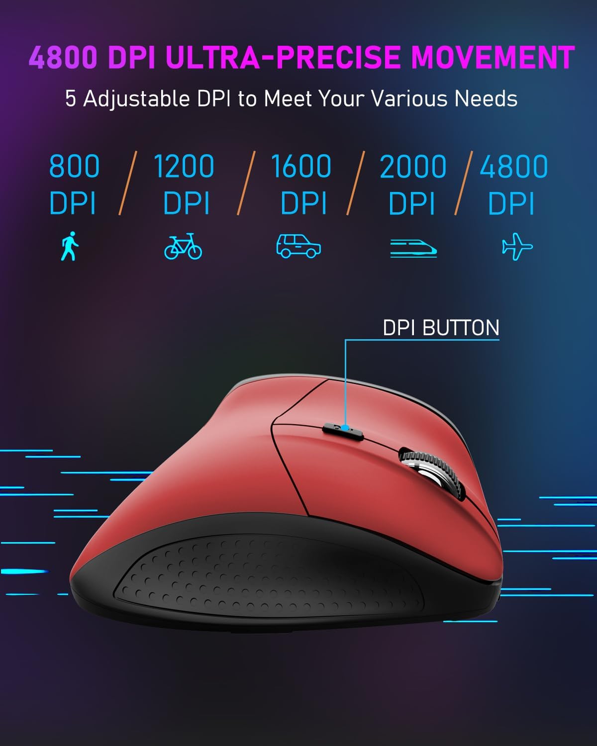 Diagram showing 5 adjustable DPI levels: 800, 1200, 1600, 2000, 4800