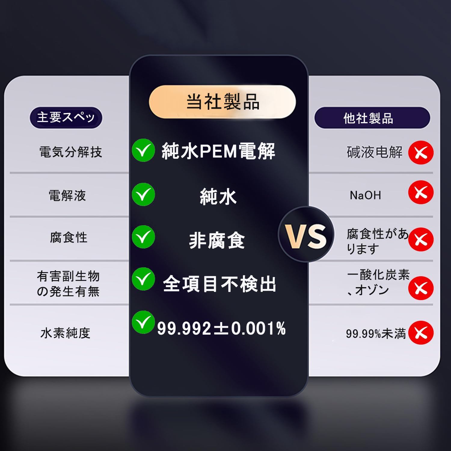 Amazon | ALOURGO 水素吸入器 水素最大225ml/分 99.992%高純度 SPE PEM