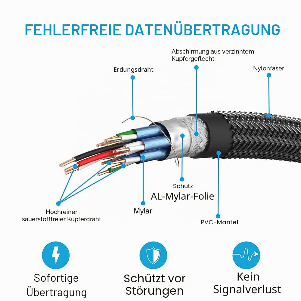 10 Meter Glasfaserkabel AOC HDMI 18 Gbps Hochleistung 4K60HZ, mit kleinen Micro- und Standard-HDMI-Anschlüssen, einfaches Routing 10 Meter