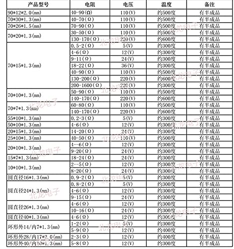 Lysee 3D Printer Parts & Accessories - High Temperature Ceramic Heating Plate 715/1010/1020/1050/1070/1290/1520/1570/2070 MCH 5V/12V/24V/110V Heating Element - (Color: 1pcs 15x70x1.3mm)