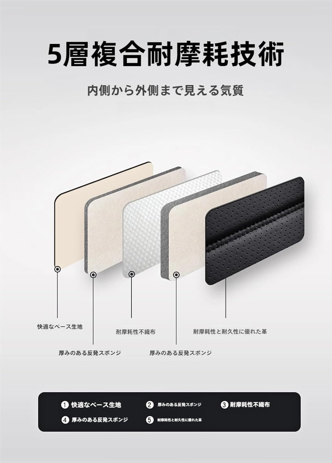 に適用 ランドローバー レンジローバーヴォーグ ABA-LM5N ABA-LM5S 2008年3月～ 車 シートカバー シートクッシ