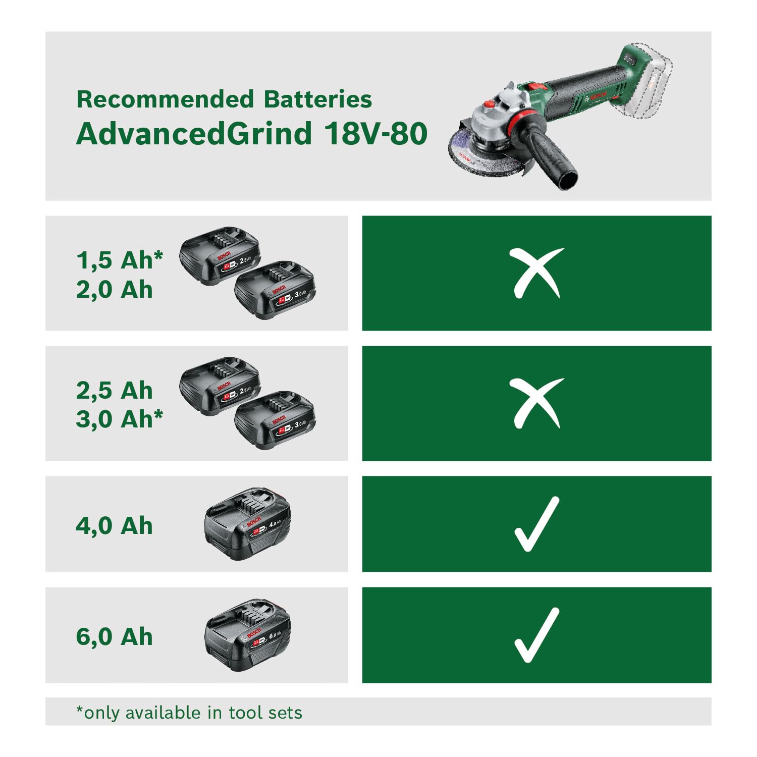 Meuleuse d’angle sans fil Bosch AdvancedGrind 18 V-80 (livré dans un carton sans batterie, 18 V, pour meuler, ébarber, tronçonner, brosser et poncer différents matériaux), Vert