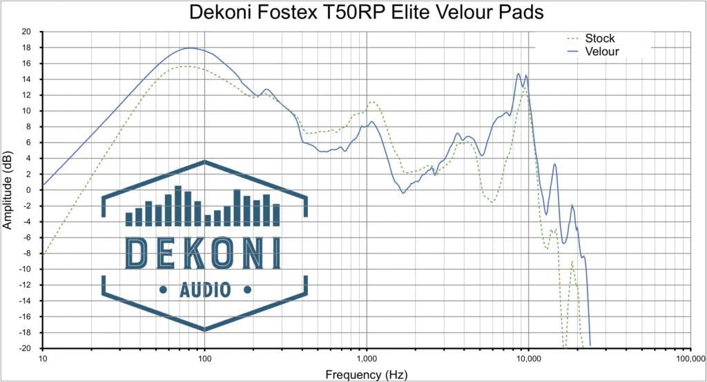 Dekoni Audio Memory Foam Replacement Ear Pads Compatible with Fostex T50RP Professional Studio Headphones (Elite Velour)