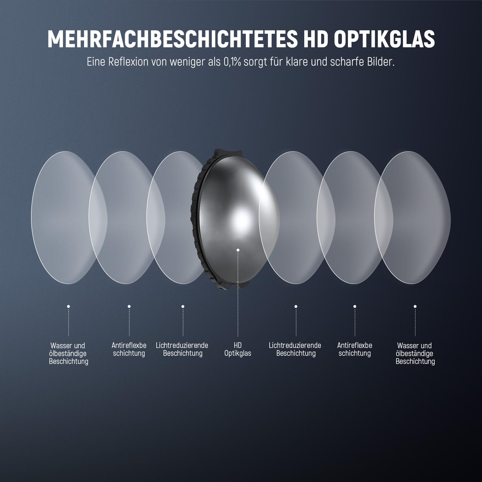 NEEWER ND Filter kompatibel mit Insta360 X5, ND64 Objektiv Filter Set, 6 Stop Lichtreduzierung, aufschraubbar, automatische Erkennung, Multicoated optisches Glas Graufilter Action Cam Zubehör 2er Pack
