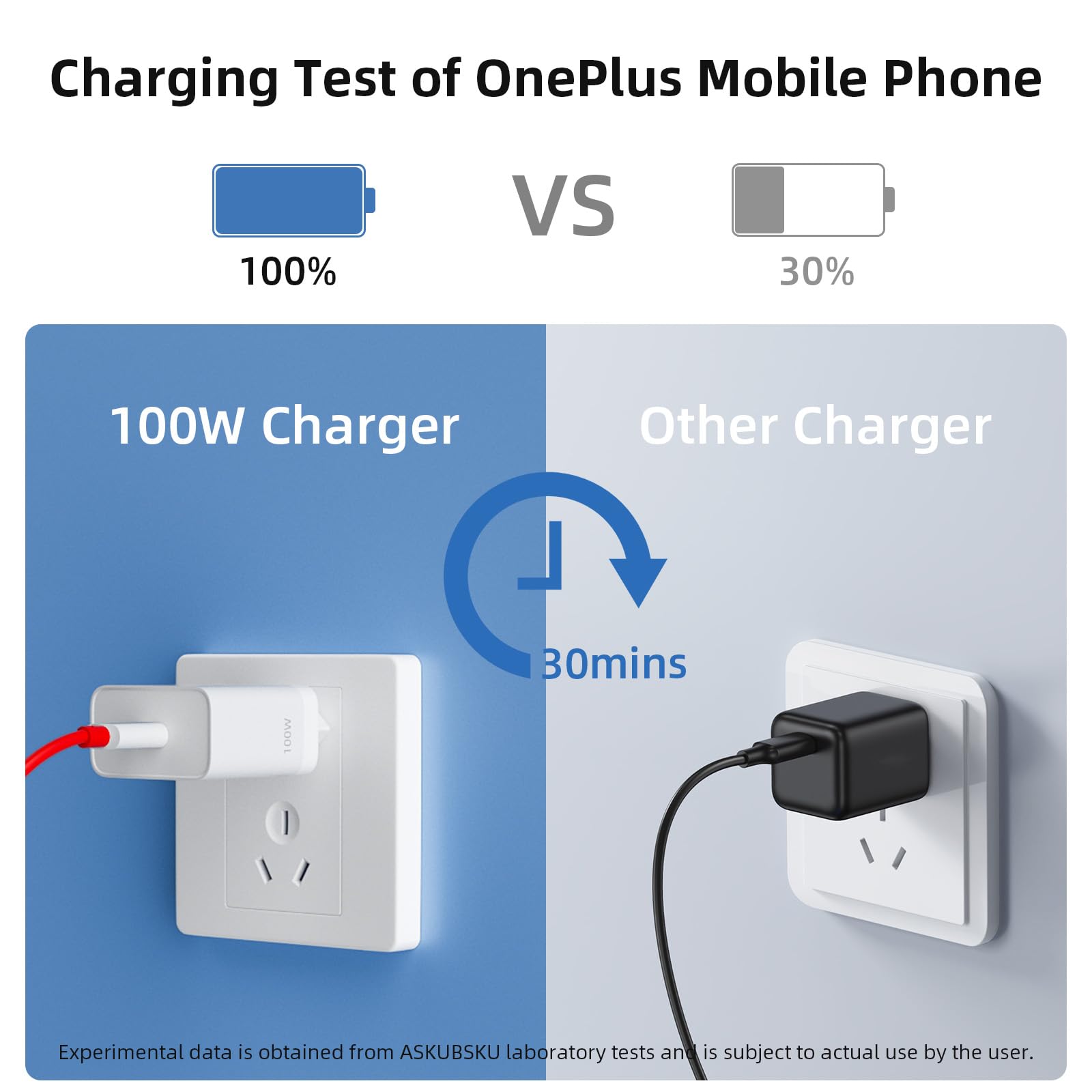 30W PD Turbo Caricatore Veloce Adattatore Da Parete Originale - Foto 9