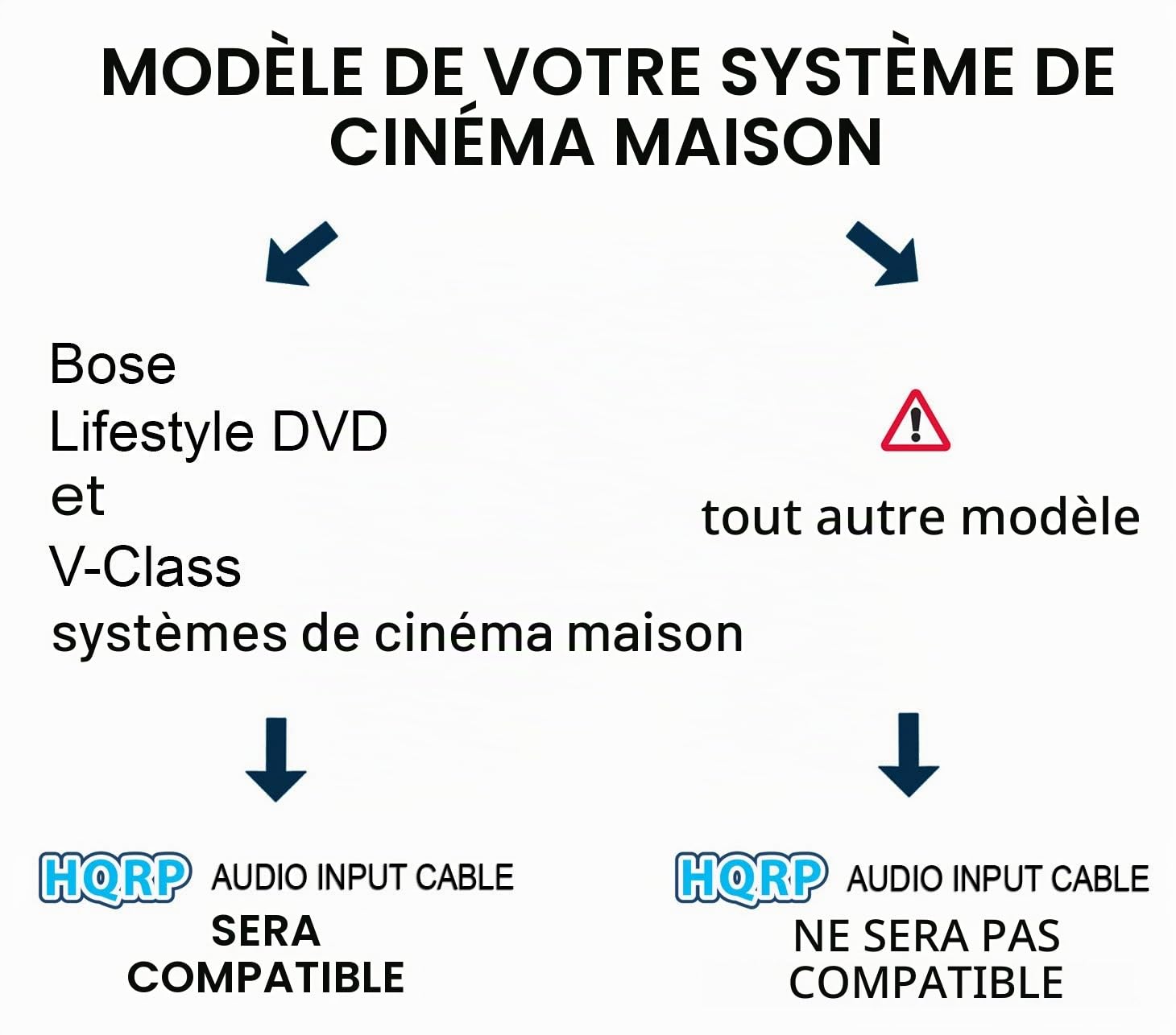 HQRP Câble d'entrée audio mâle à 9 broches vers connecteur 9 broches pour remplacement Bose 302580-1001 ; Bose Lifestyle 135 235 48 T10 V20 ; CineMate 130 ; SoundTouch 130 ; dessous de verre