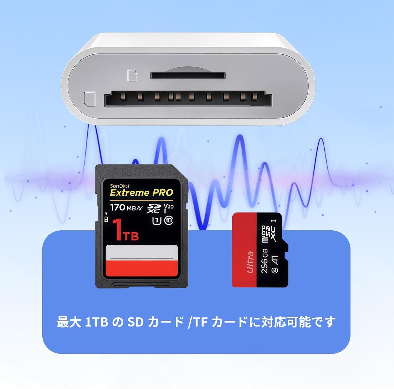 Amazon.co.jp: sdカードリーダー 双方向高速データ転送 タイプc sd