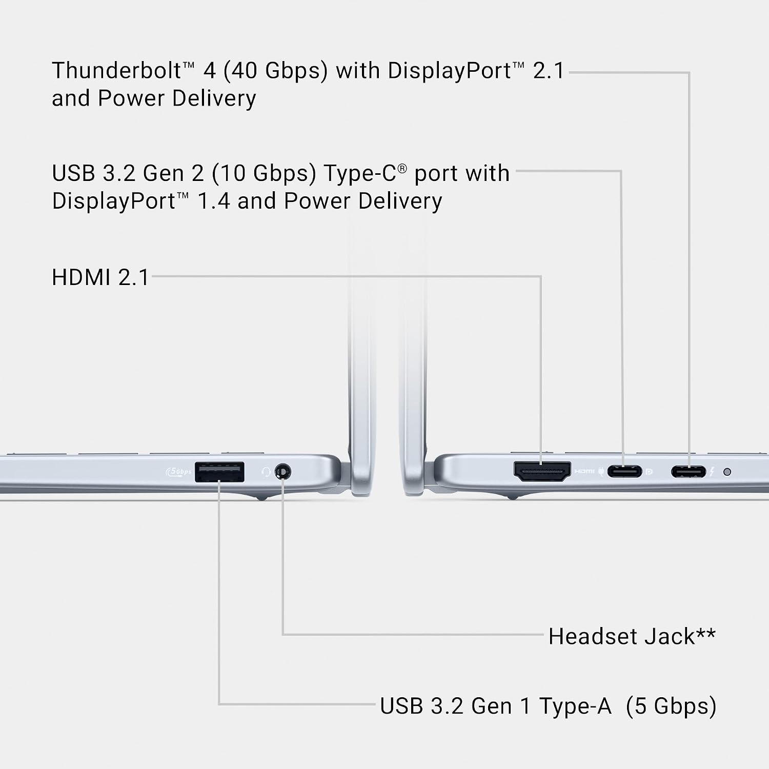 Product Variant View