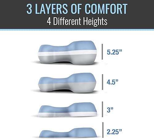 Miniatura 7 de DMI CPAP - Almohada de espuma viscoelástica para ayudar a dormir, adecuada para todas las máscaras CPAP, reduce la presión de la máscara y las fugas