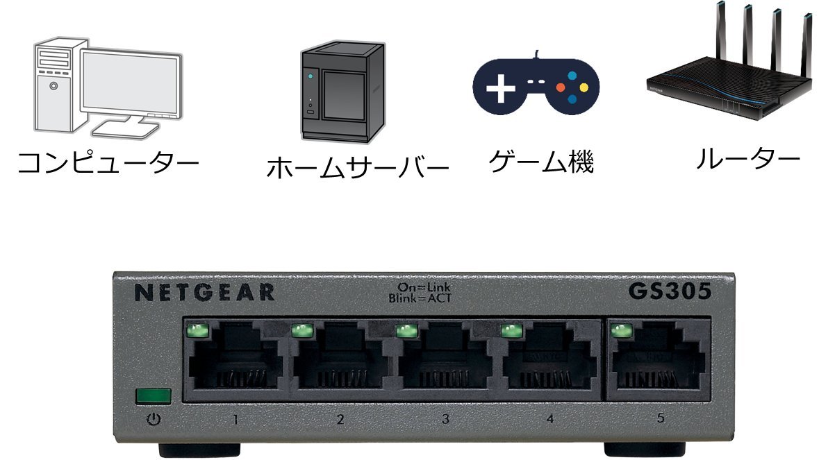 Amazon | 【メーカ生産終了品】NETGEAR スイッチングハブ ギガビット 5