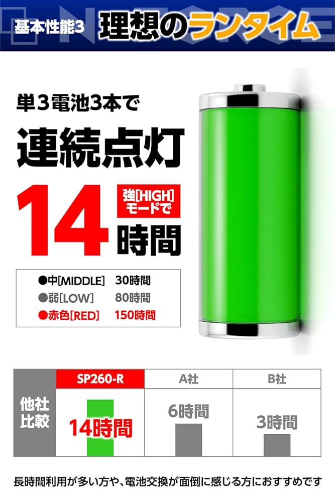 耐衝撃 センシングモード クイックオフ 乾電池 LEDヘッドライト