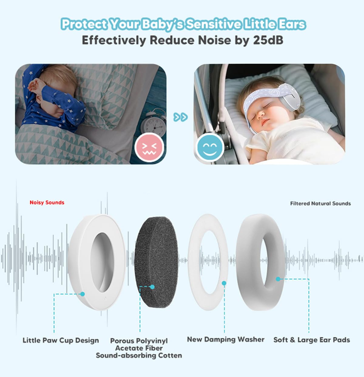 YANKUIRUI Cuffie Antirumore per Bambini con Riduzione del Rumore, Protezione Acustica Professionale per Bambini da 0 a 36 Mesi, Riduce i Danni All'udito e Migliora il Sonno