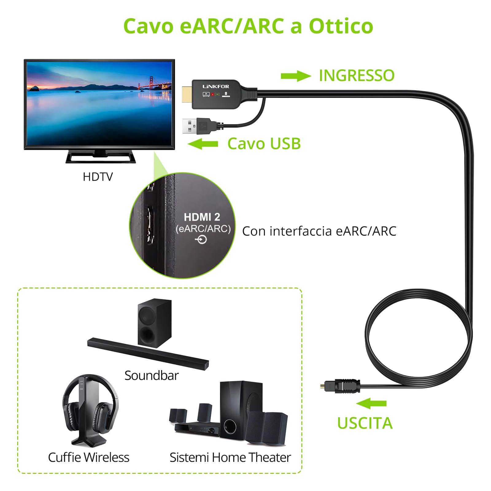LiNKFOR Adattatore HDMI ARC a Ottico Supporta Audio 192kHz/24bit e Dolby DTS 5.1 Convertitore Cavo HDMI eARC/ARC a Ottico (1.5m) Design All-in-One Estrattore Audio HDMI eARC per Soundbar, Home Theater