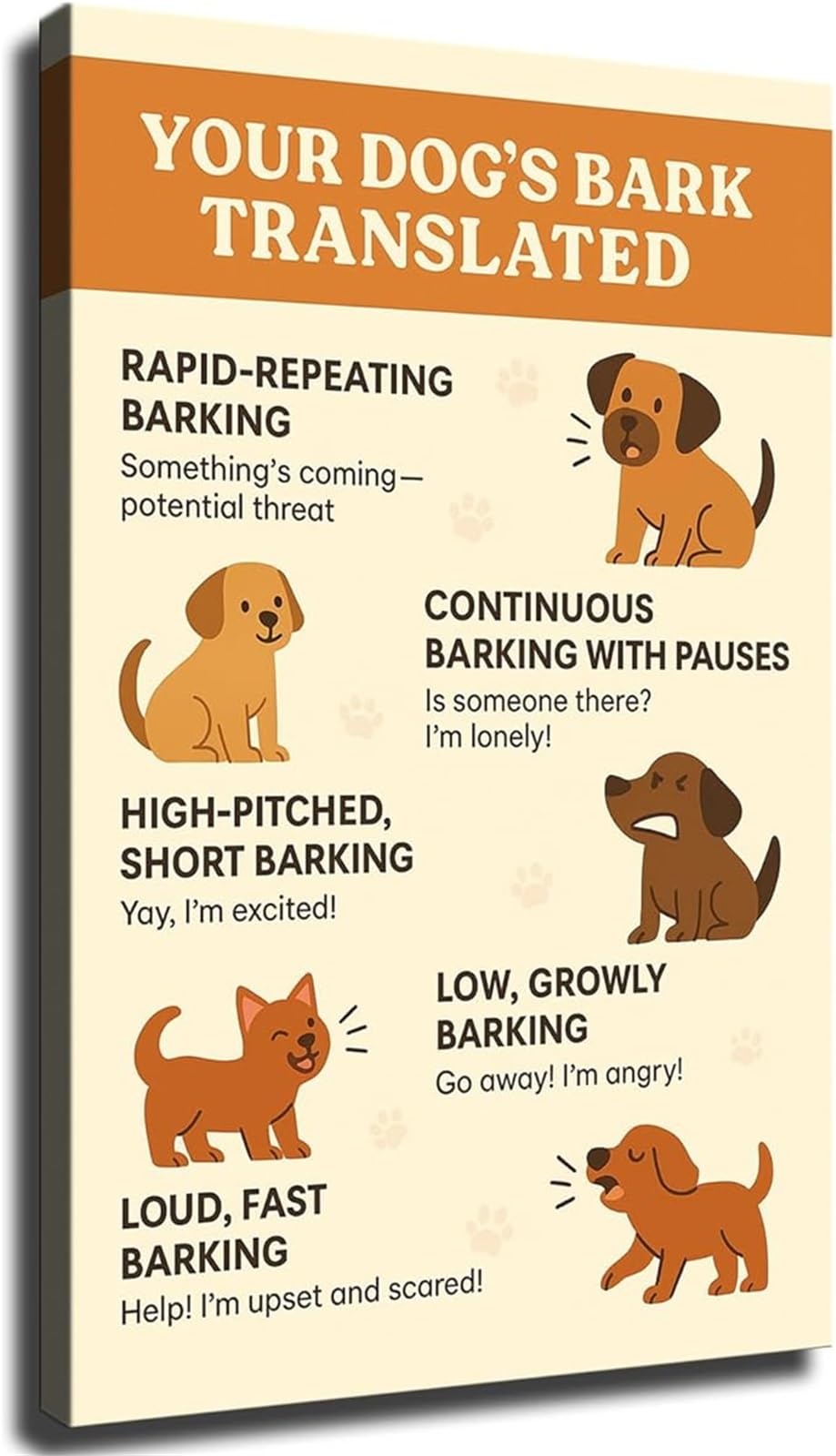 IDGTTLDF Understanding Canine Barks Dog Communication Guide Poster Wall-Art for Pet Owners Home Decor Unframed,12x18inch(30x45cm)