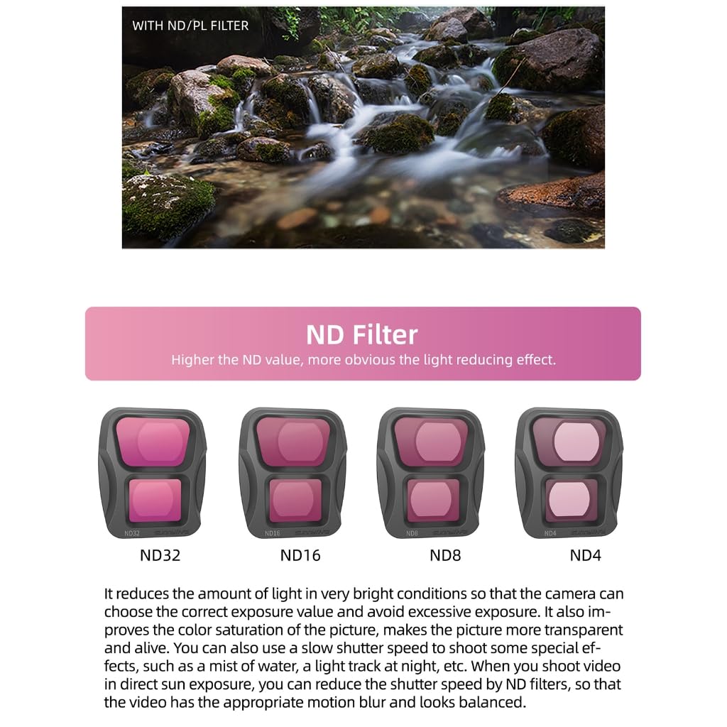 ND4/8/16/32 MCUV Lens Filter Adjustable NDPL4/8/16/32 for Air 3 Replacement